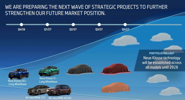 
            BMW выпустит в Китае 13 новых машин до конца 2028 года
        