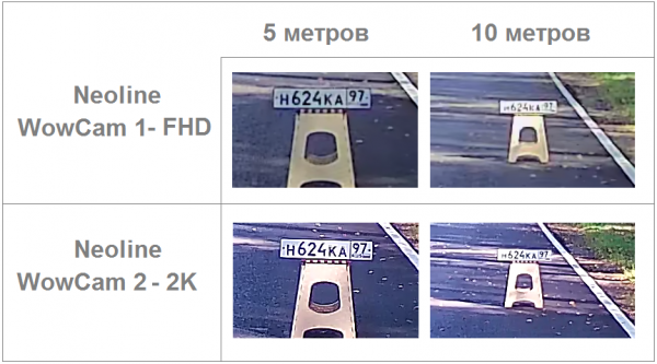 Меньше спичечного коробка: тестируем новое поколение микро-регистраторов Neoline WOWCAM 2